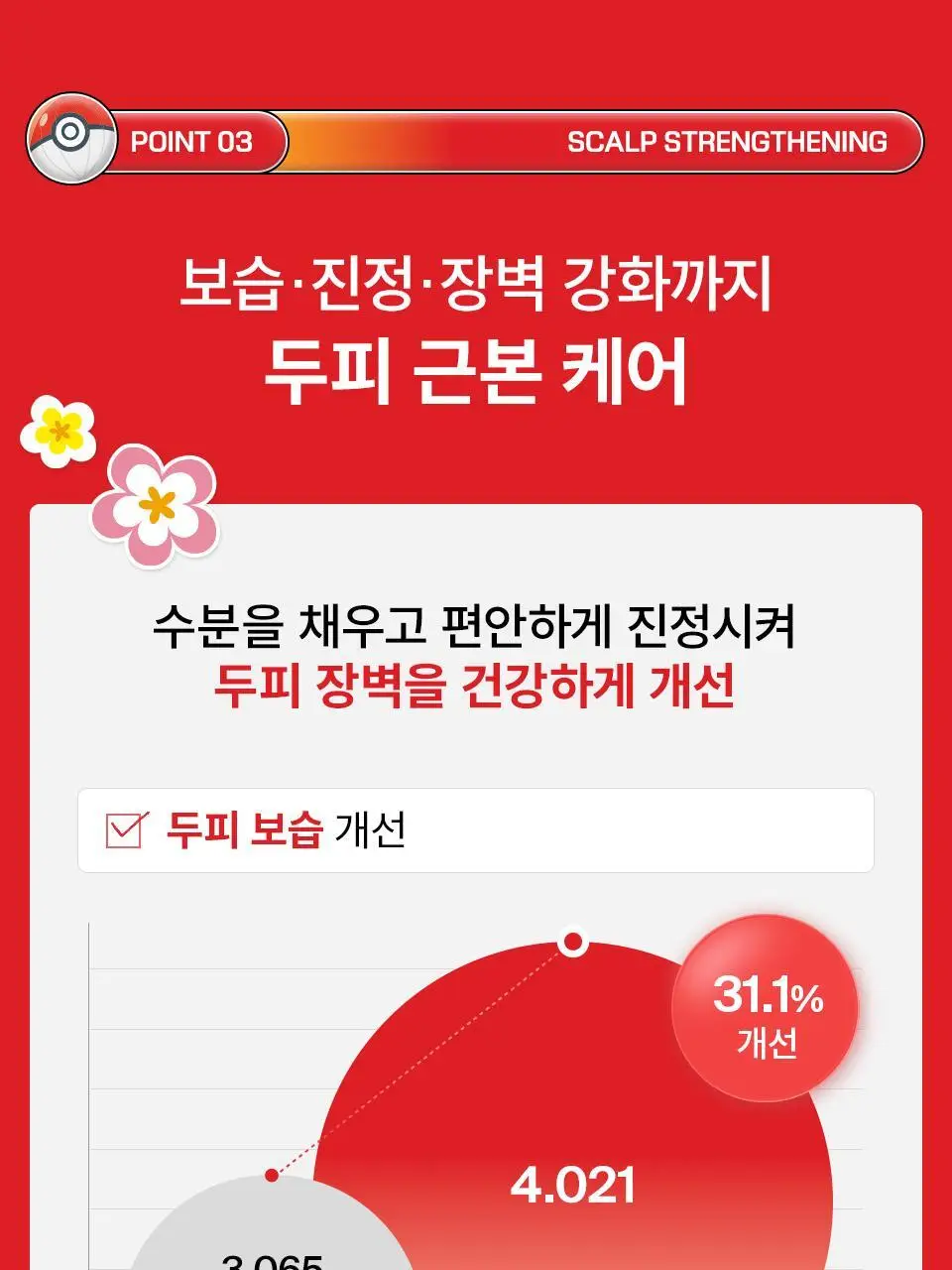 [포켓몬 에디션] 닥터포헤어 모발 볼륨강화 두피토닉 120ml+120ml 더블기획 탈모토닉 상세페이지 28